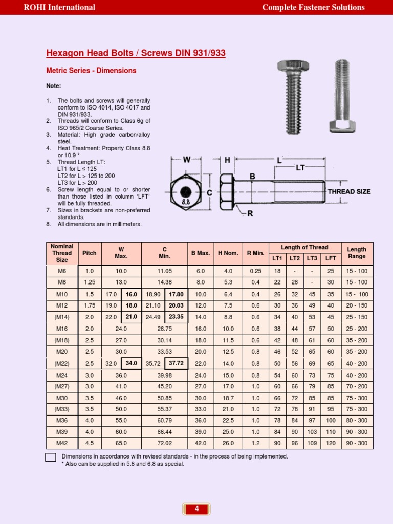 Torque DetailsHex Bolt DIN 933 PDF Screw Building Materials