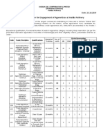 Notification For Engagement of Apprentices at Haldia Refinery