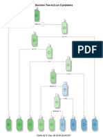 Decision Tree kc2.csv $ Problems: Rattle 2019 Sep 28 09:56:20 MOHIT