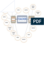 Concept Map - Characteristics of A Teacher