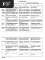 Speech Rubric