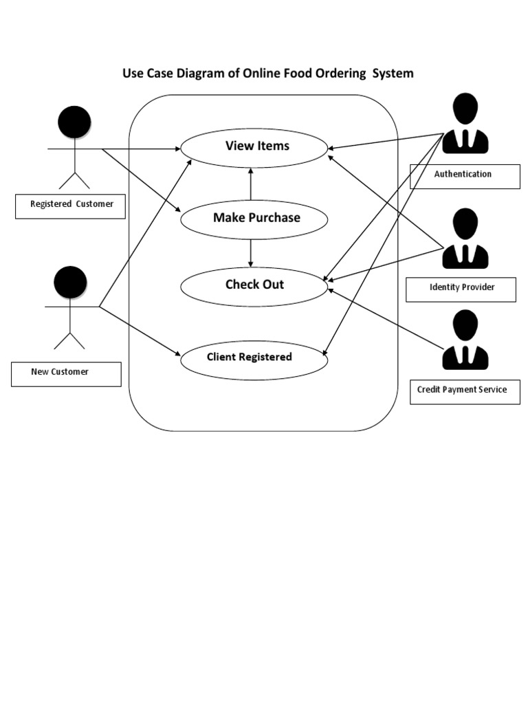 Use Case Diagram of Online Food Ordering | PDF
