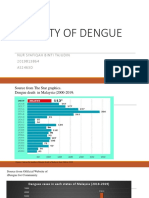 Severity of Dengue: Nur Syafiqah Binti Tajudin 2019813864 AS2463D