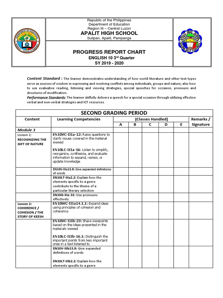 Progress Report Eng 10 3rd Q | PDF | Learning | English Language