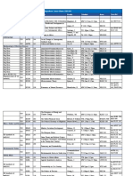 Undergraduate Course Matrix Fall 2019