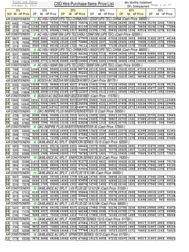 Hir Purchase List CSD | PDF | Air Conditioning | Environmental