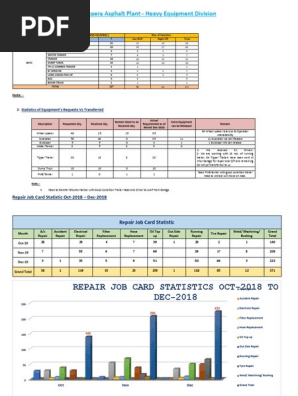 job card