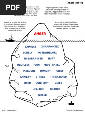 Anger Iceberg
