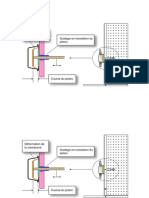 Déformation de La Membrane