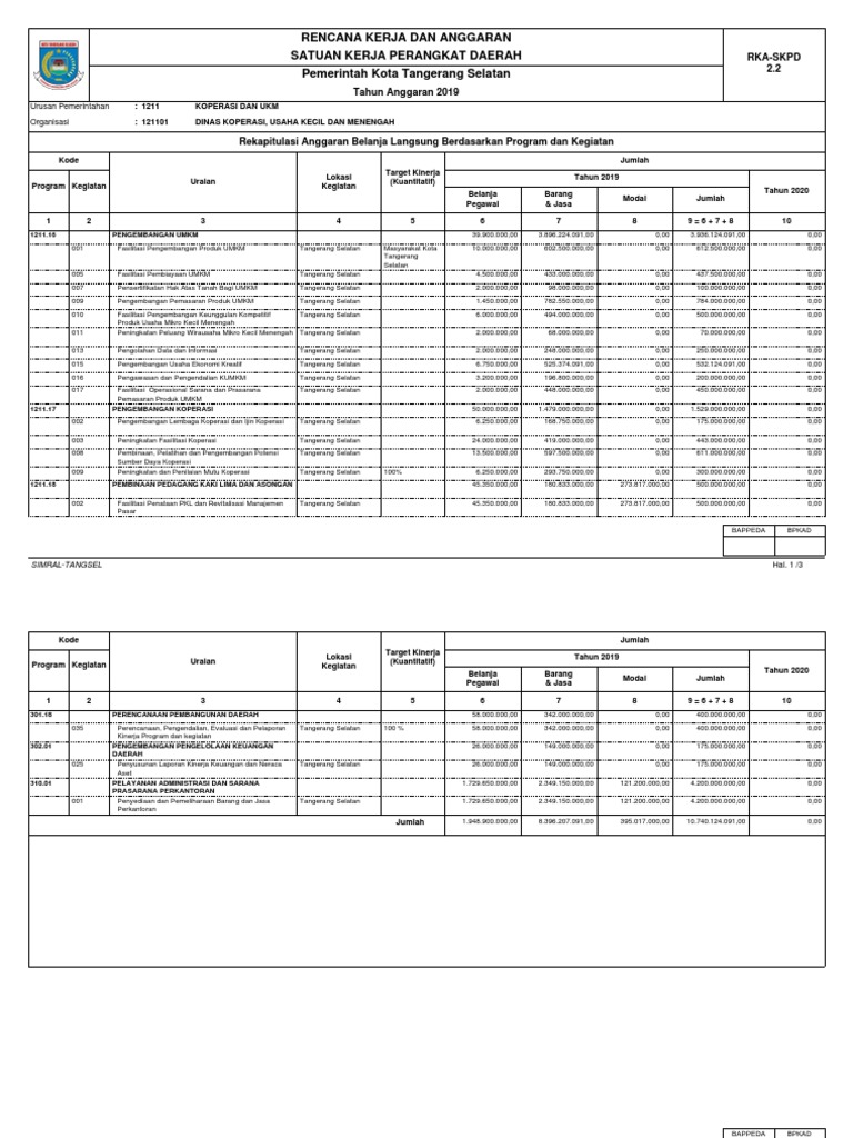 Rencana Kerja Anggaran UMKM 2019 | PDF