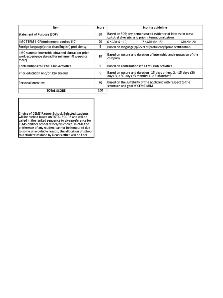 CEMS-MIM Application Scoring Criteria | PDF