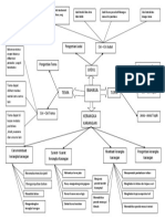 Diagram BAHASA Topik