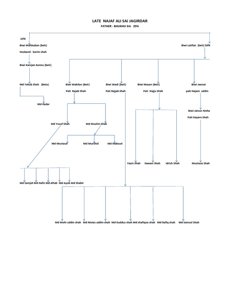 Relation Graph | PDF