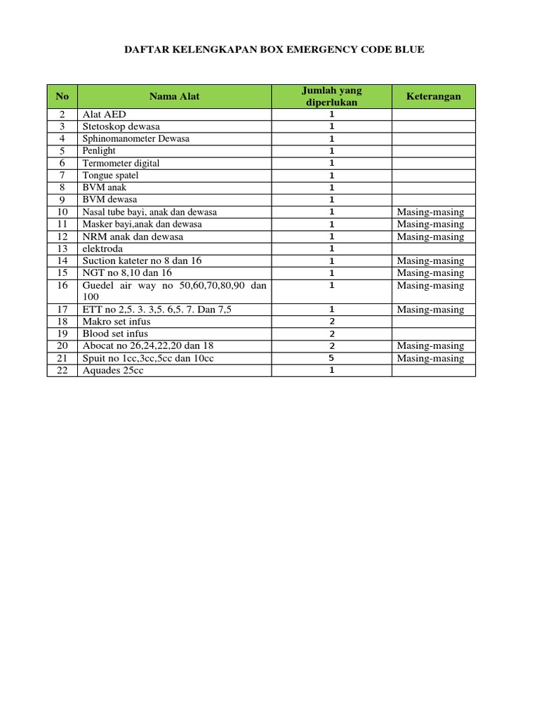 Daftar Alat Box Emergency Code Blue | PDF