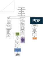 3. Pathway Kasus