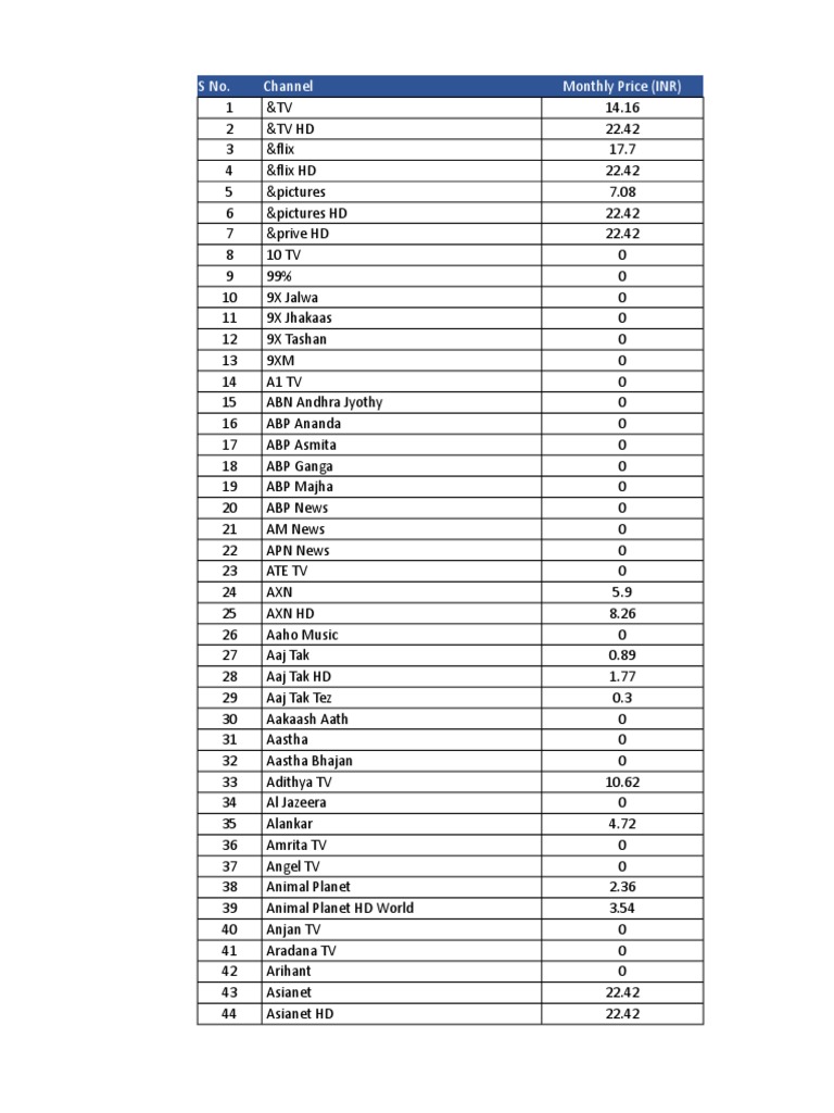 Monthly Channel Pricing in INR | PDF | Broadcasting | Television