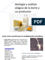 Análisis microbiológico de la leche y sus productos