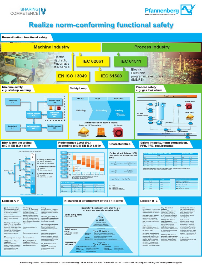 Machine Safety Standards Guide | PDF | Prevention | Safety