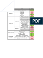 Checklist - Tesis Molienda