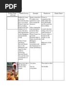 Competitor Analysis