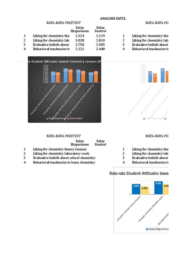 Rata-Rata Student Atti Tudes Toward Chemistry Lessons (Preetest) Rata ...