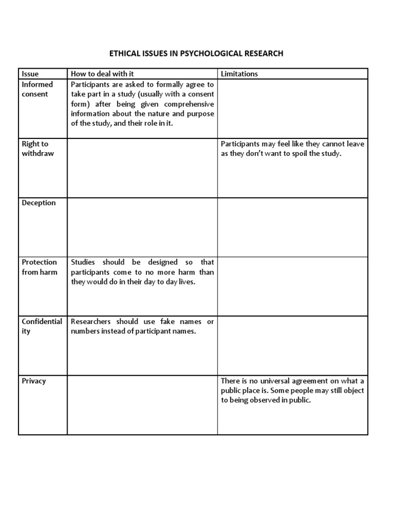 Ethical Issues in Psychological Research | PDF | Consent | Deception