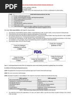 S.No Substances Regulated by The Fda