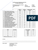 Panduan Peperiksaan PJplk 2019