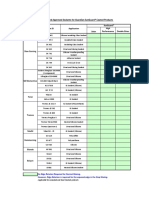 Guardian Approved Sealants List PDF