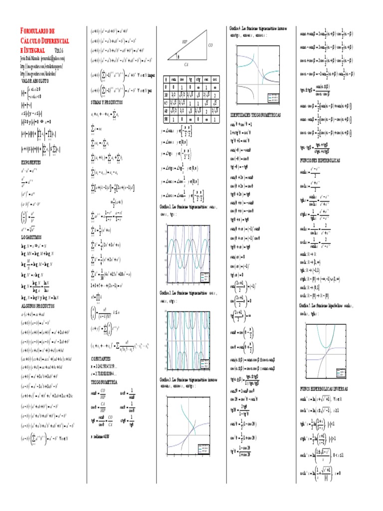 Formulario PDF | PDF