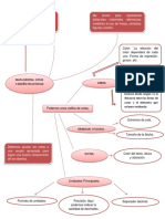 mapa mental cotas y diseño.docx