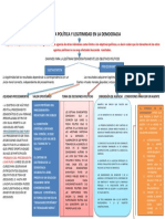 Cuadro2. Agencia Politica y Legitimidad