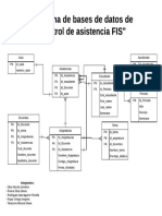 Bases de Datos