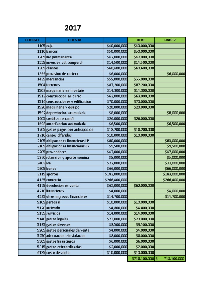 Estado Financiero 2017-2018 | PDF | Hoja de balance | Contabilidad ...