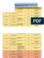 Liste Agréé Contrôle