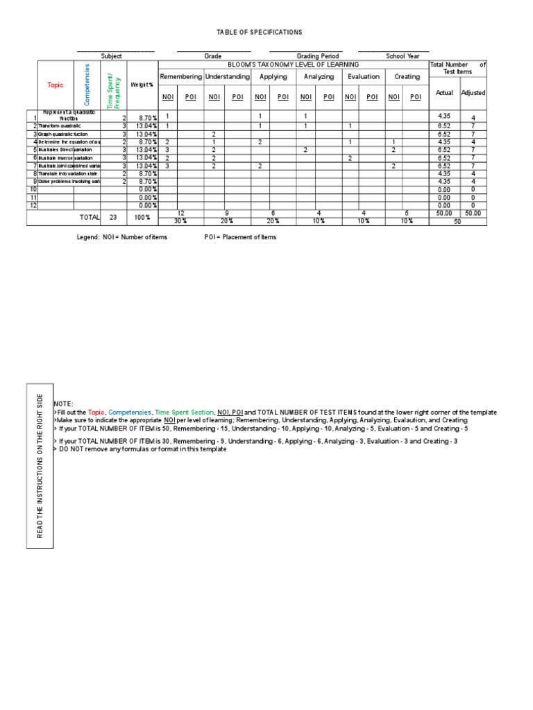 Table of specification math 9 pdf teaching mathematics