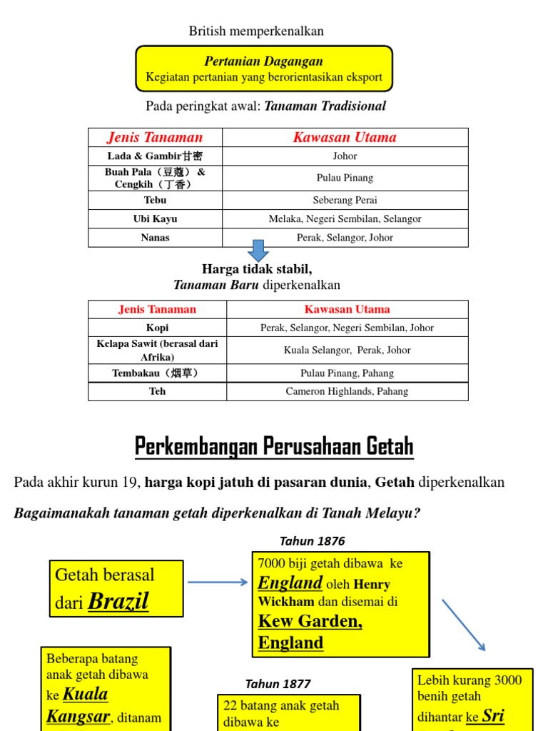 Sejarah Form 2 | PDF