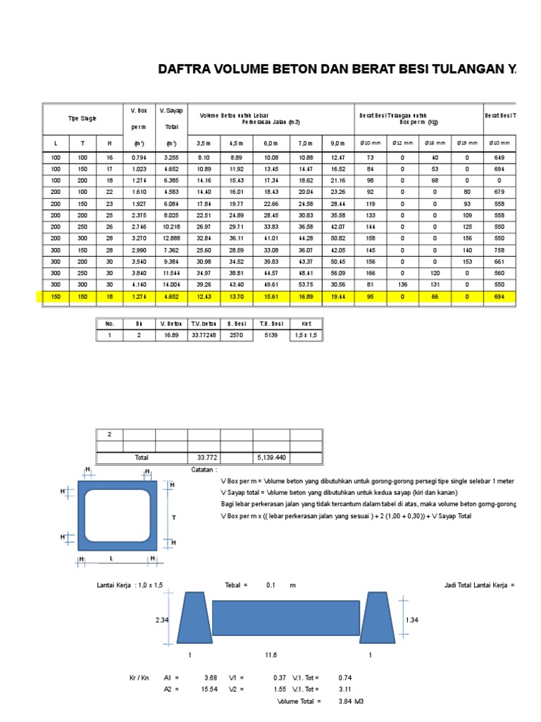 Beton dan Besi Tulangan Box 1963 | PDF | Visual Cortex | Metaphysics Of ...