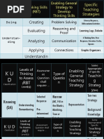 KUD Framework and RBT Levels in Education | PDF