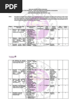 RPS Kode Etik Psikologi