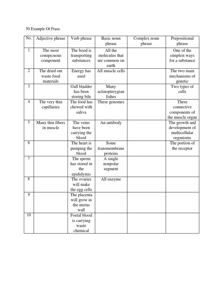 50 Example Of Frasa Cell Biology Blood