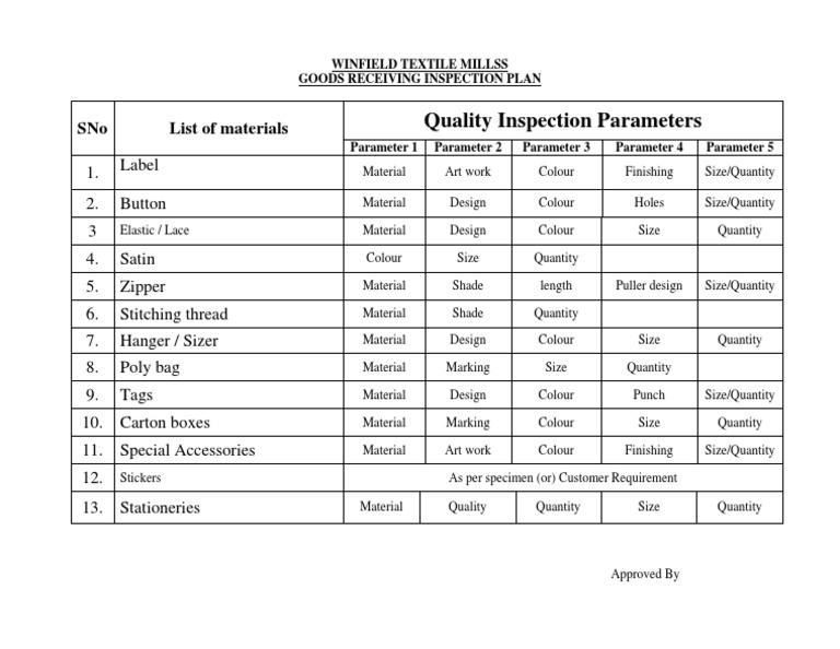 Quality Inspection Parameters: Sno List of Materials | PDF