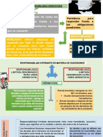 Theo Yucra - Responsabilidad Hereditaria 2019