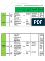 Personal Lifelong Learning Plan - RGT