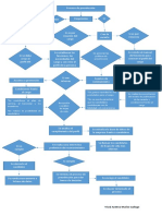 Diagrama de Flujo