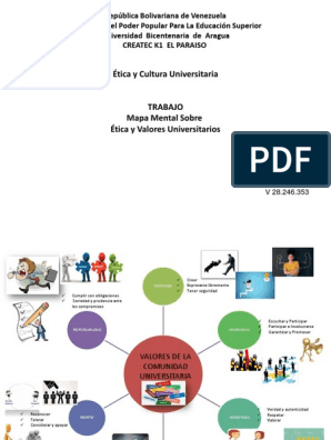 Mapa Mental de Etica y Valores Universitarios | PDF | Gobierno | Política  (general)
