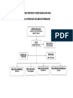 Struktur Organisasi FKD