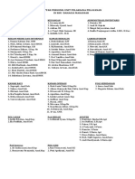 Daftar Personil Unit Pelaksana Pelayanan 2019