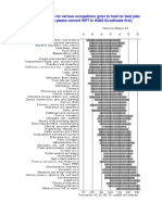 IQ Ranges for Occupations & Job Fit