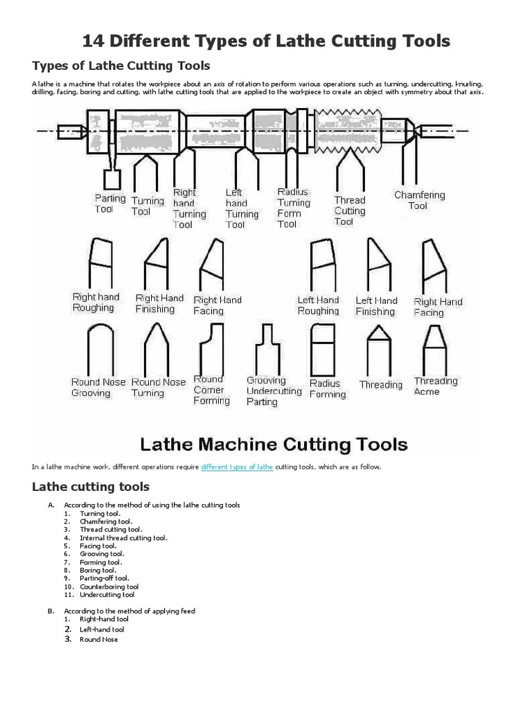 14 Different Types Of Lathe Cutting Tools Metalworking Machining
